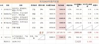 2023年第2周：净值1.0759，-1.33%