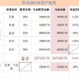 2023年第2周：净值1.0759，-1.33%