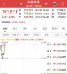 日复一日 从赚到亏