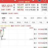 日复一日 从赚到亏