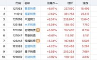 买在启动前  天阳开盘龙