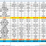 2022年10月支出32560.34，11月预算28000
