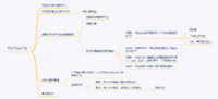 《邻家的百万富翁》打卡3 节俭节俭再节俭