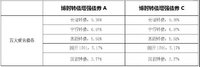 A类基金与C类基金，买哪个更省钱、赚的更多？