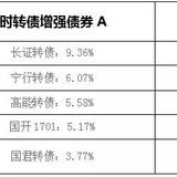 A类基金与C类基金，买哪个更省钱、赚的更多？