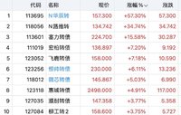微芯脉冲  华辰上市