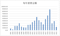 养一个孩子到底要花多少钱？有图有真相