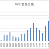 养一个孩子到底要花多少钱？有图有真相