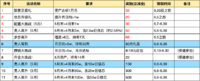 中信：年化19%的大羊毛