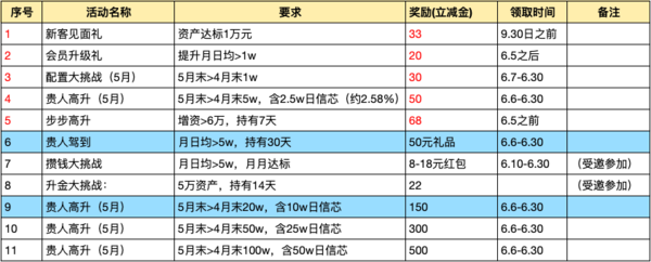 中信：年化19%的大羊毛