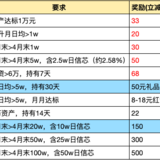 中信：年化19%的大羊毛