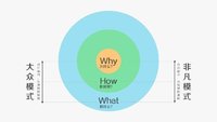  Clock in Day 8: Structured Thinking