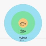  Clock in Day 8: Structured Thinking