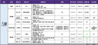 选择困难症患者终于搞定了一家的保险。。