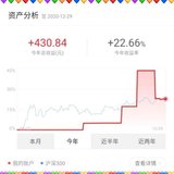 投资第一年，A股一万、港股一万，来年再战