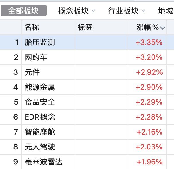 大叶收官  泰林止盈