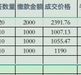 2021上半年可转债打新，赚了600+