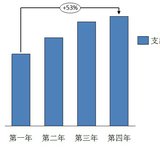 第一个100万和第二个100万