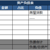 2张表和4个公式，助你养成财务复盘好习惯