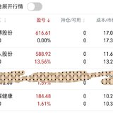 止盈一堆
