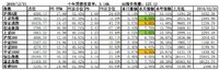 2019年12月投资总结分析