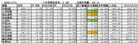 2019年12月投资总结分析