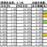 2019年12月投资总结分析