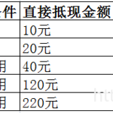 子期支招：410元攒钱加油包和coach包包怎么薅