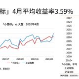 4月「小目标」整体上涨3.59%，一期达标8%止盈