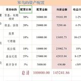 11月总结：A股重回3400，贵金属风险增大