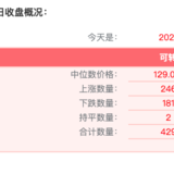 8月23日可转债收盘概况