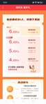 孩子开了证券账户