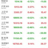 今日收盘