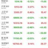 今日收盘