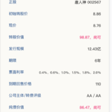 唐人转债12月30日申购，建议申购★★★★