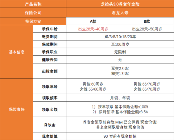 产品测评 | 复利收益超4%，龙抬头3.0养老年金值得买么?