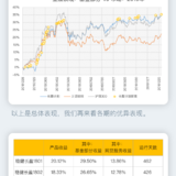 稳健长盈2019年业绩：不只赚20.15%，更是稳稳的幸福！