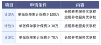 对这个门槛较低的养老社区，有点想法了