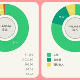 8月记账| 继续低消费生活的一个月
