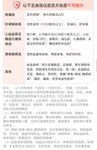 无健告的百万医疗，带病能买也能赔