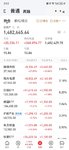 8.15，今天红了2万