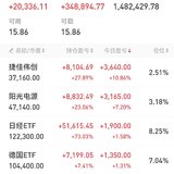 8.15，今天红了2万