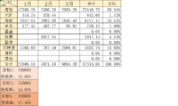 【木木】2022年3月理财收益：6694.26元