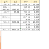 【木木】2022年3月理财收益：6694.26元