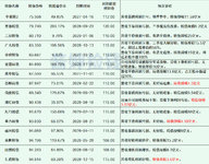 广大转债分析