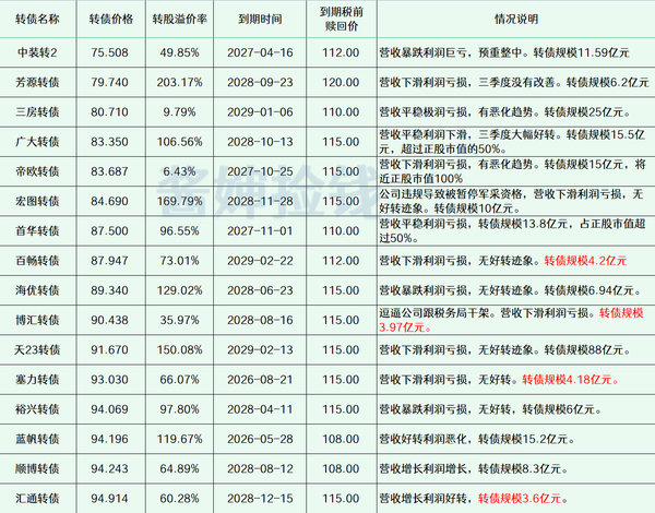 广大转债分析