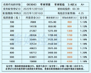 齐鲁转债下周一上市