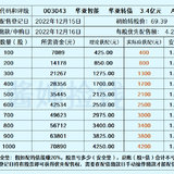 齐鲁转债下周一上市