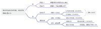 给新的重仓股很认真地进行沙盘演习240825