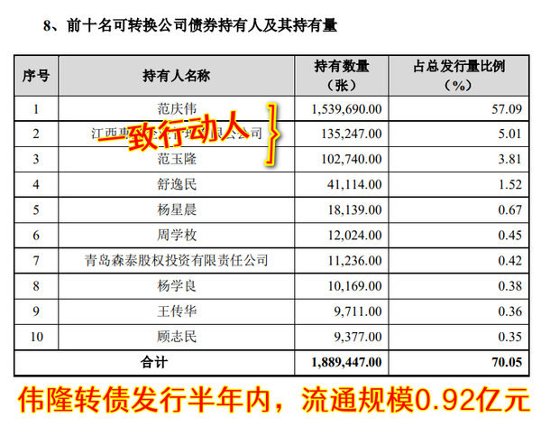 两个迷你债上市！降低预期